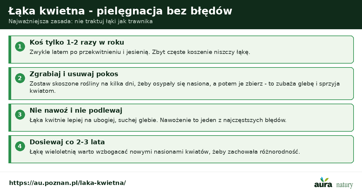 Pielęgnacja łąki kwietnej - koszenie 1-2 razy w roku, pozostawienie pokosu na kilka dni i jego usunięcie, brak nawożenia i podlewania, dosiew co 2-3 lata